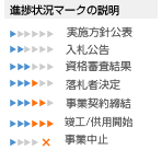 進捗状況マークの説明